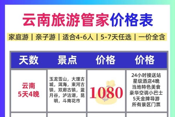 旅游APP制作价格详解-方知甜