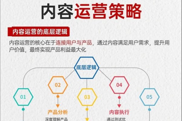 乐云SEO，网站运营推广的必备策略-方知甜