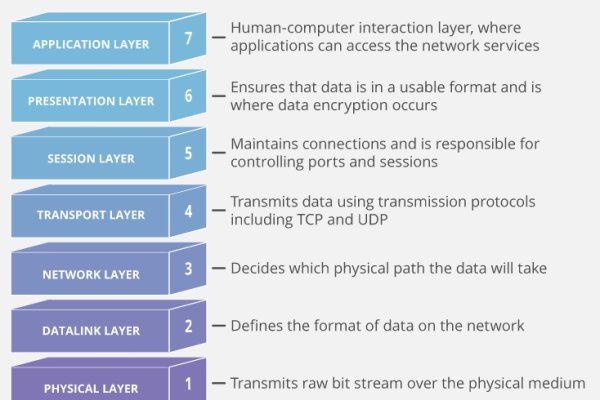 利用iptables防止DDoS攻击的策略与实践-方知甜