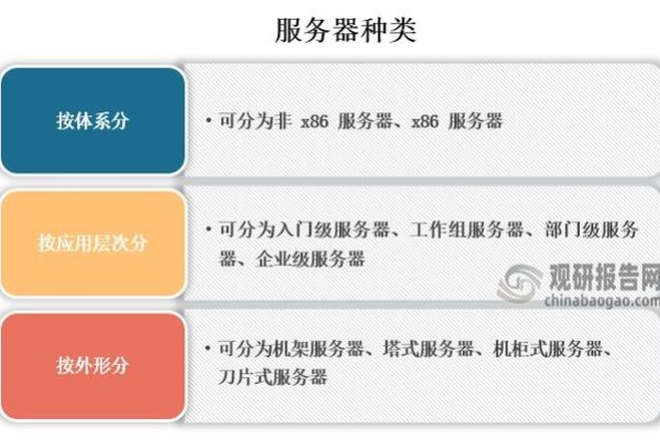 美国服务器VPS，企业发展和个人用户的理想之选-方知甜