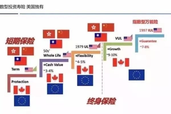 美国法律保护下的服务器风险与合规性-方知甜