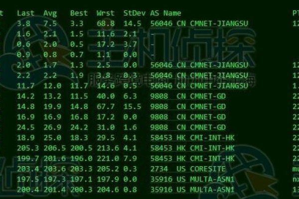 美国VPS速度怎么样？全面解析VPS网络性能-方知甜