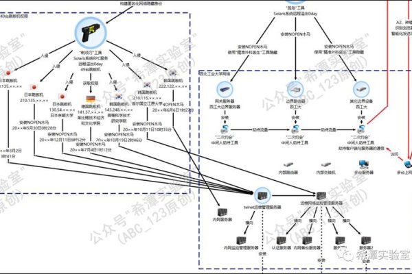 美国NSA利用跳板服务器攻击中国网络基础设施的深度分析-方知甜