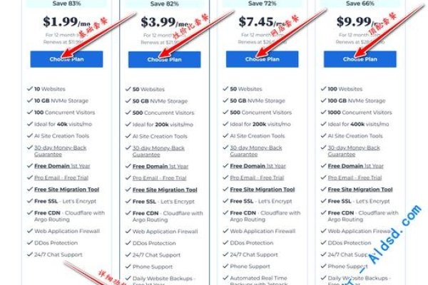 美国云主机选择指南-方知甜