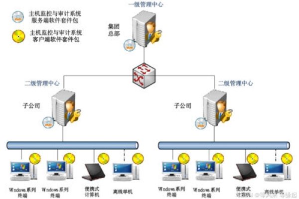 美国主机，探索其在数字化时代的重要性与优势-方知甜