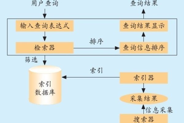 目录型搜索引擎的工作原理-方知甜