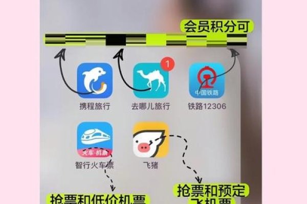 买门票小程序推荐与省钱攻略-方知甜