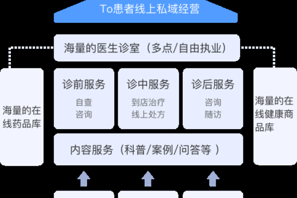 民营医院网站优化服务商，助力医疗事业数字化转型的关键角色-方知甜