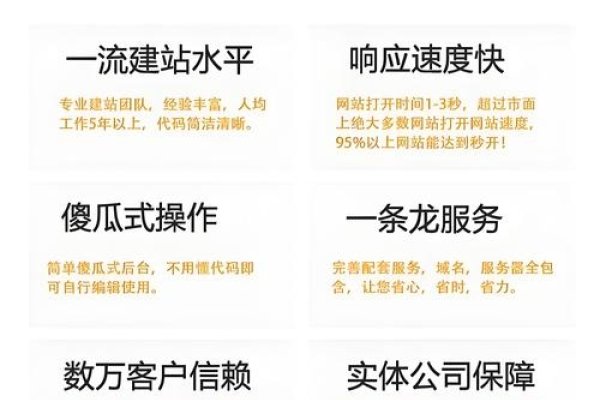 宁波建站公司服务质量对比分析，哪家服务好？-方知甜