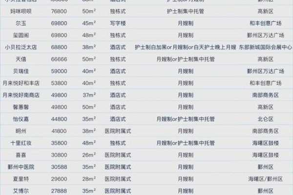 宁波网站设计服务收费标准详解-方知甜