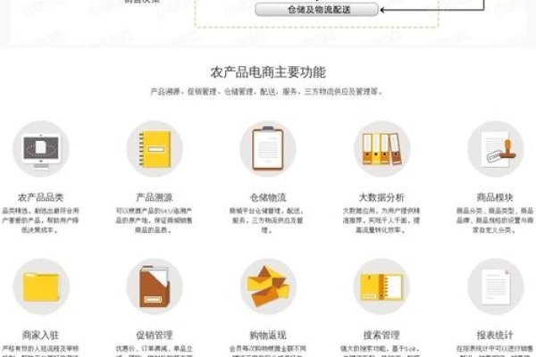 农产品电商盈利新模式与企微助手SCRM选择解析及农村电商平台开发策略探讨。-方知甜
