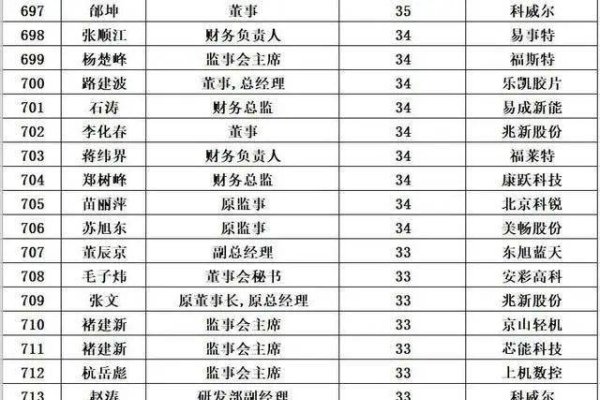 年度网站建设企业排行榜，引领行业发展的领军企业-方知甜