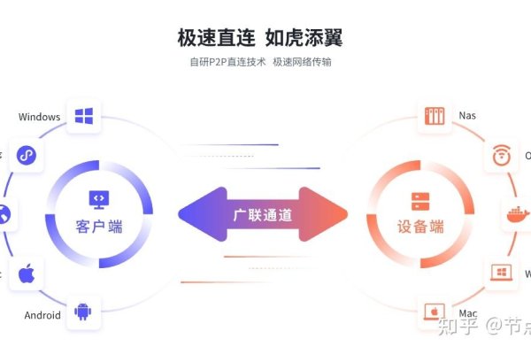 内网穿透的实现方法-方知甜