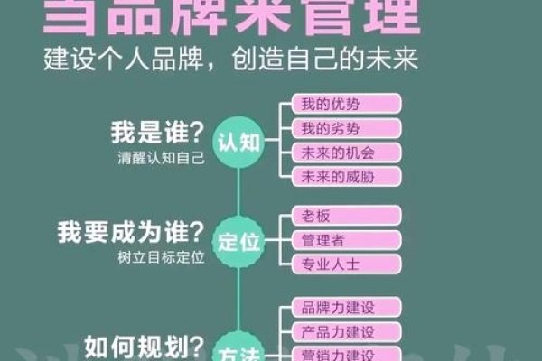 平面设计网站接活，打造个人品牌与实现业务增长的新途径-方知甜