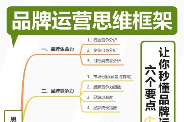 品牌策划运营职责简介-方知甜