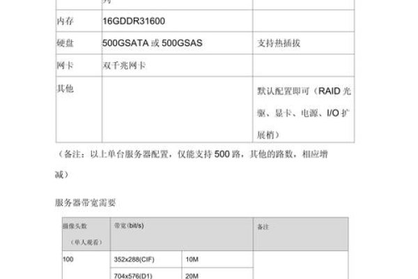 配置代理服务器时应该填写哪些信息-方知甜