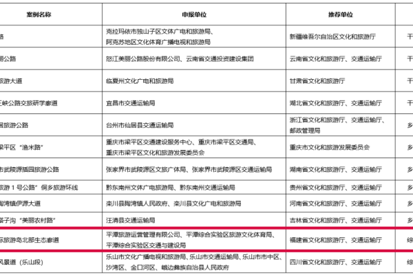 平潭旅游发展与海峡合作机遇探索-方知甜