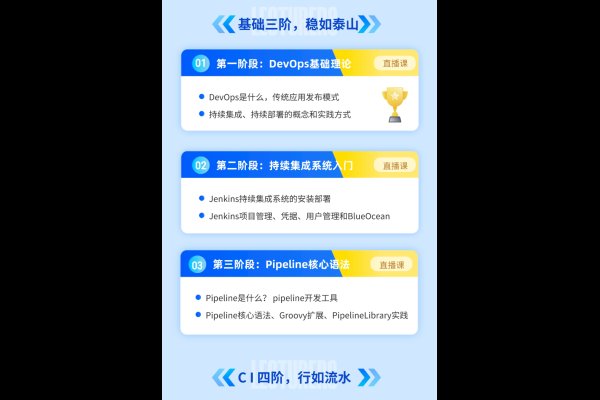 品质卓越的软件开发培训班深度解析-方知甜