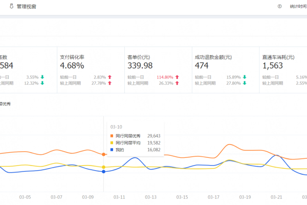 权重值与淘宝买家信誉，理解与应用电商数据的关键指标。-方知甜