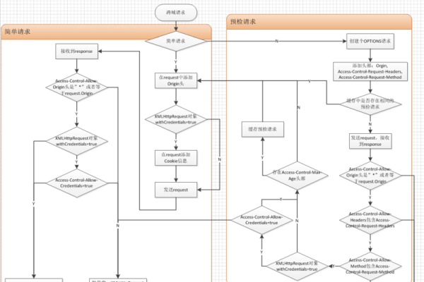 前端跨域解决方案详解，CORS、代理与工具助力简洁明了，准确地概括了文章的主要内容。-方知甜