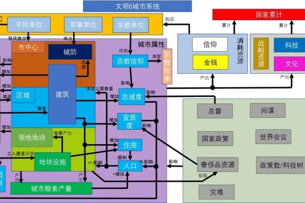 全国文明城市创建资料管理系统的构建与应用-方知甜