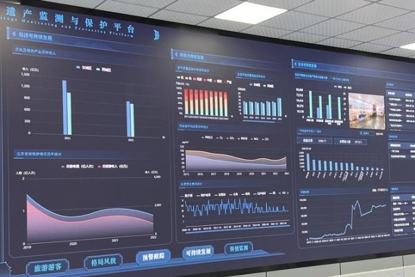 全国政府网站监测中心-方知甜