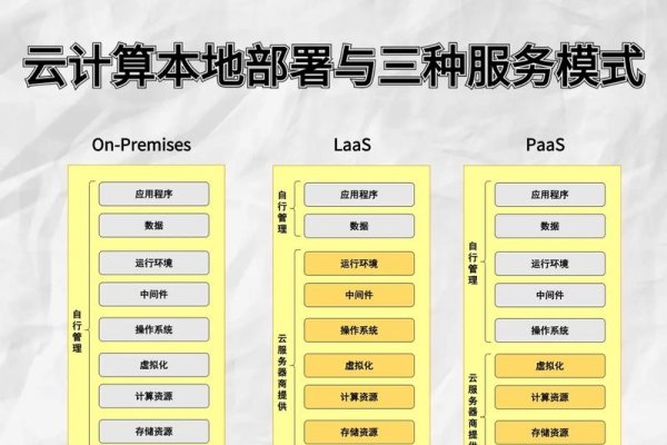 轻量云服务器官网，高效、便捷的云计算解决方案-方知甜
