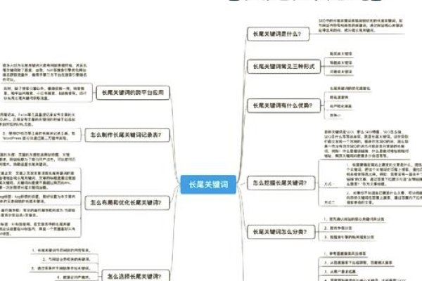 全面解析长尾关键词，驱动流量与增长的关键要素-方知甜