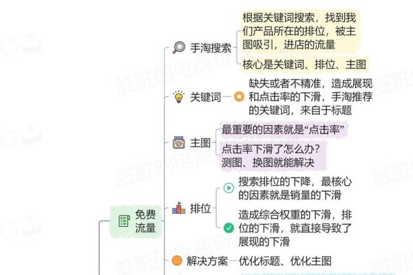 全面解析，如何进行网站流量分析-方知甜