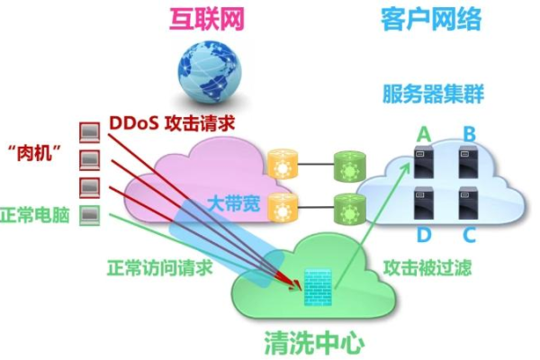 全面解析，如何有效抵御DDoS攻击-方知甜
