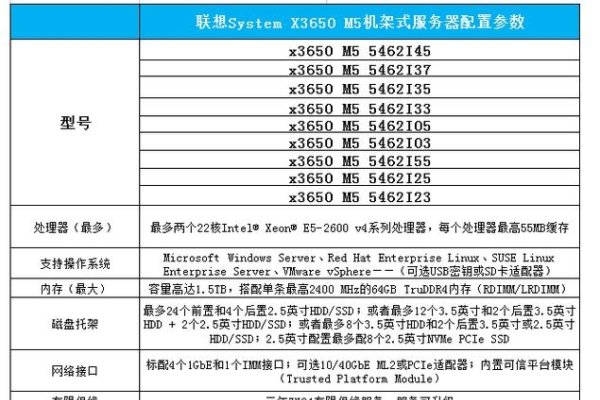 全球服务器性能对比与选择建议-方知甜