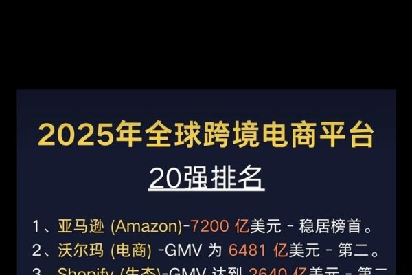 全球网站公司排名及其成功秘诀-方知甜