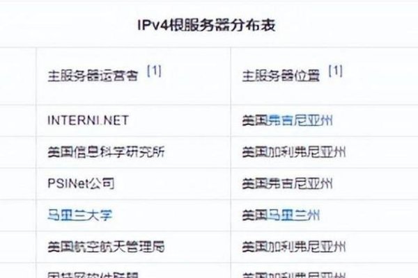 全球13个DNS根服务器介绍-方知甜
