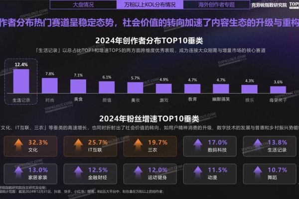 全网关键词首页排名查询，掌握信息优势，洞悉市场趋势-方知甜