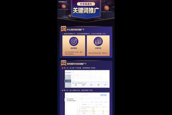 全网关键词推广优化策略-方知甜
