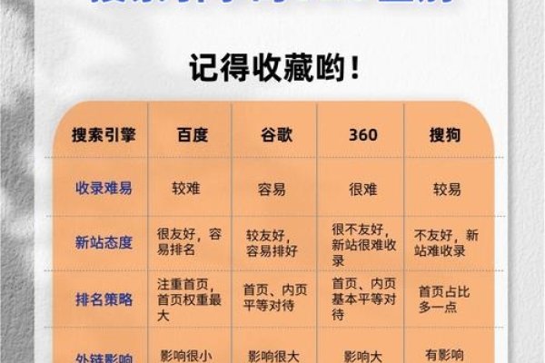 全文搜索引擎的技术差异及应用场景，垂直搜索与通用引擎的特性对比-方知甜