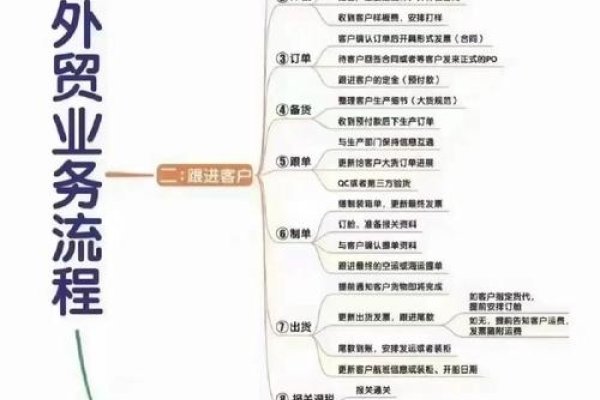 青岛外贸网站代运营，专业团队提升销量，全流程服务涵盖市场调研与数据分析-方知甜