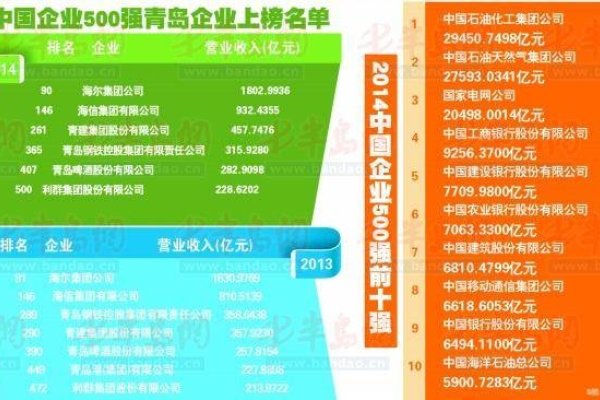 青岛正规网站设计公司榜单及上榜企业介绍-方知甜