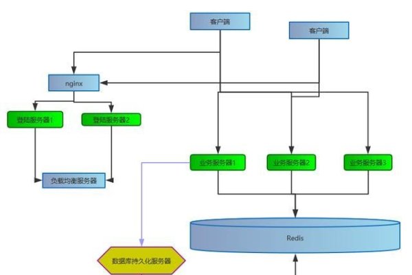 企业服务器选址策略，各大游戏公司布局及海外选择分析-方知甜