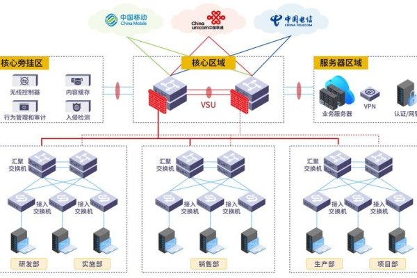 企业网络结构设计，构建高效稳定的商业网络环境-方知甜