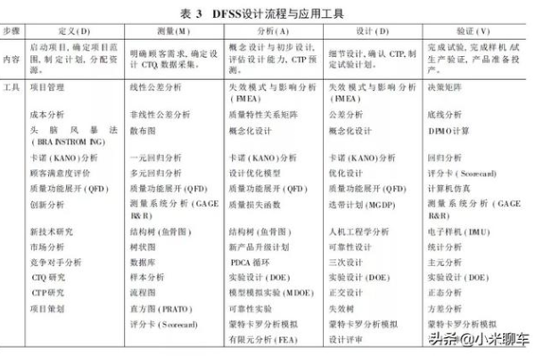 企业网站综合优化方案-方知甜