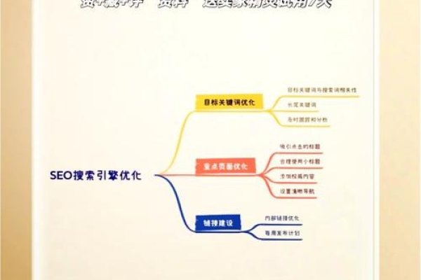 企业网站优化关键词选择策略，如何筛选有效关键词提升排名与流量？-方知甜