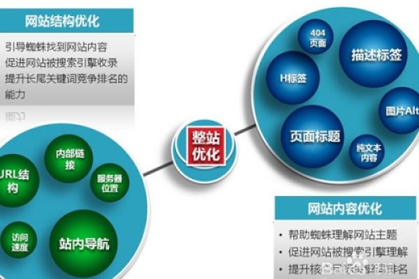 企业网站优化的方法与策略-方知甜