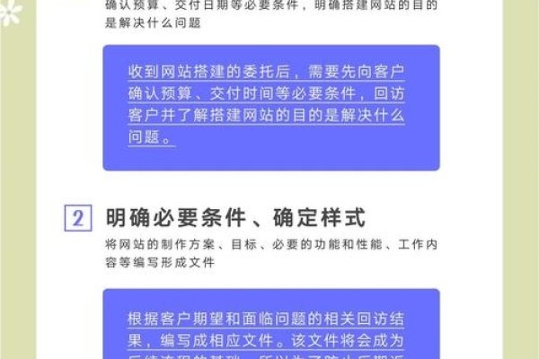 企业网站全流程制作与优化指南-方知甜