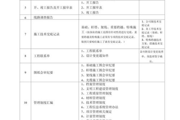 企业网站建设必备资料清单-方知甜