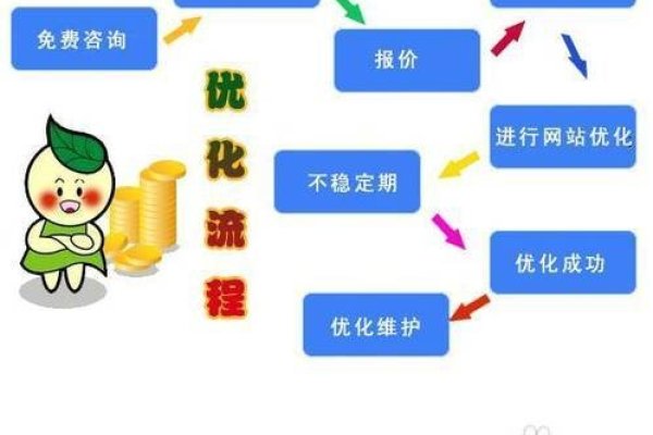企业SEO优化报价解析-方知甜