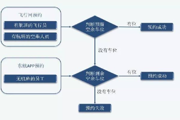 企业CMS系统应用现状与飞沐的解决方案-方知甜