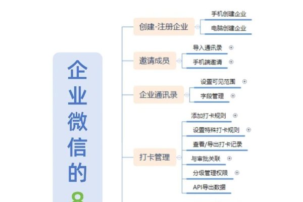 企业微信应用开发，探索与实现-方知甜