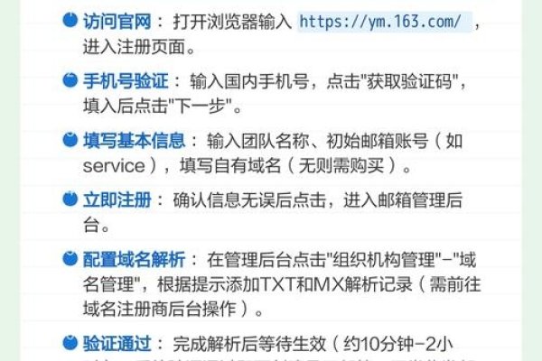 企业邮箱登录入口与注册申请指南-方知甜