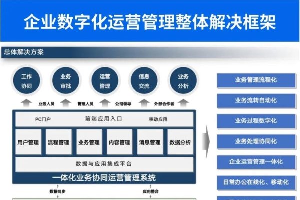 企业运营管理平台,构建高效协同的基石-方知甜